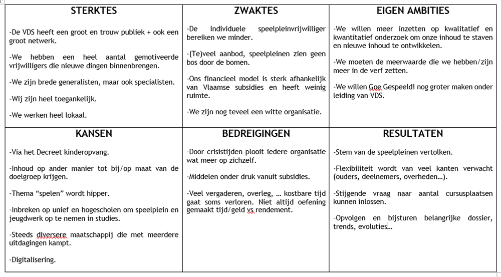 De beleidsnota 20222025  Speelplein.Net
