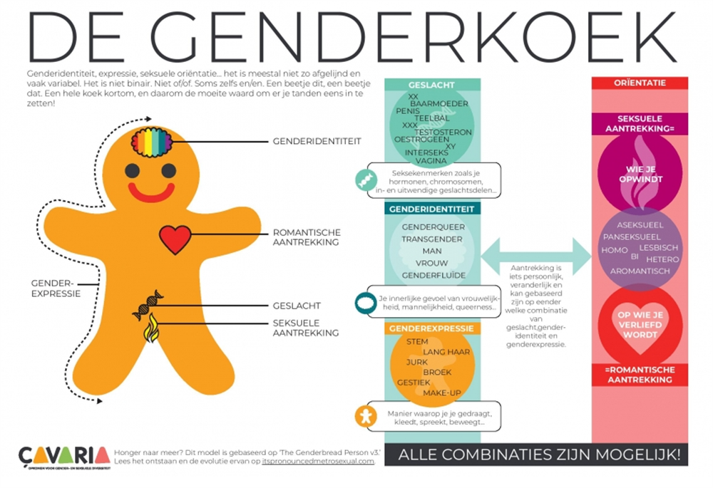 Een speelplein met oog voor gender en seksuele diversiteit | Speelplein.Net